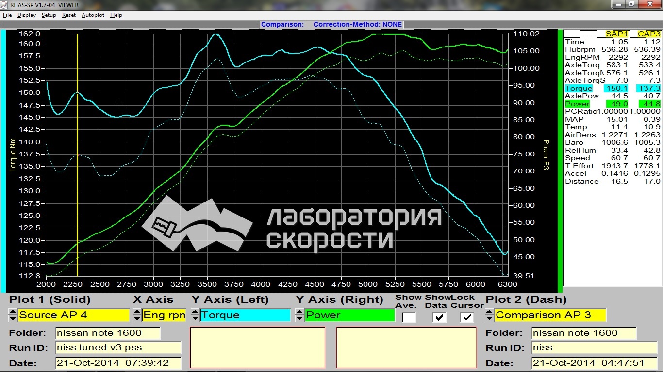 График замера мощности и крутящего момента на диностенде Nissan Note 1.6i